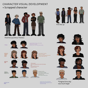 VIS DEV
